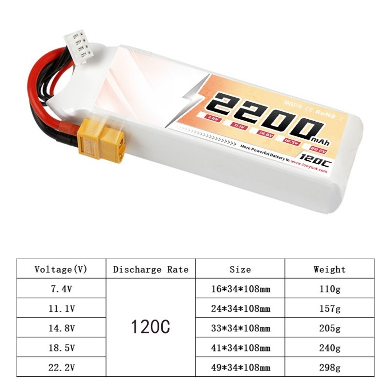 2200mAh 2S/3S/4S 120C LiPo-Akk – Rc Helicopter Battery Bewertung und Preis